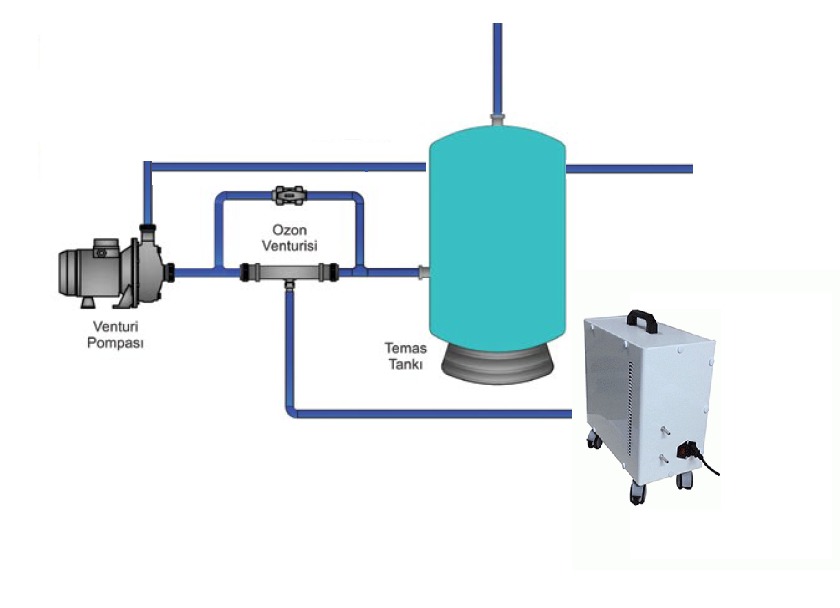 OZON DEZENFEKSİYON  SİSTEMLERİ